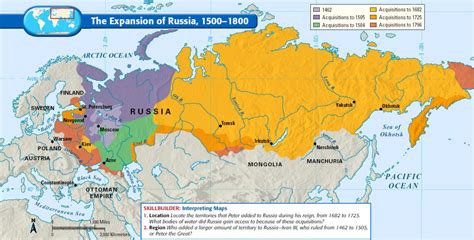 Did Russia exist in the 1500s?