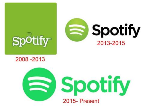 Did Spotify change its logo?