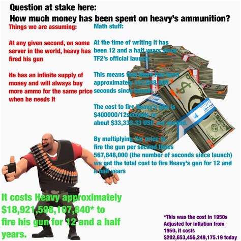 Did TF2 ever cost money?