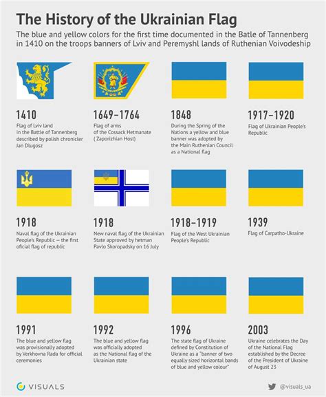 Did Ukraine change their flag?