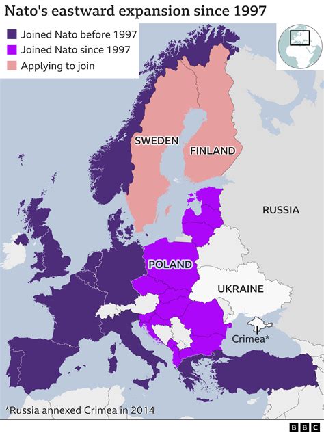 Did Ukraine join NATO?