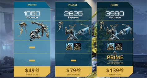 Did Warframe ever cost money?