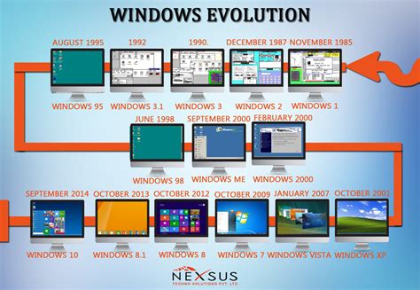 Did Windows 1 exist?