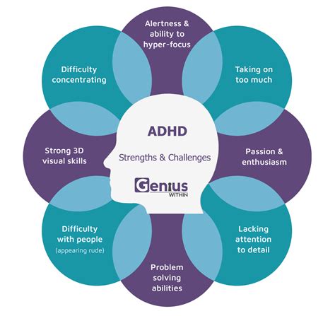 Did any genius have ADHD?