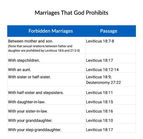 Did cousins marry in the Bible?