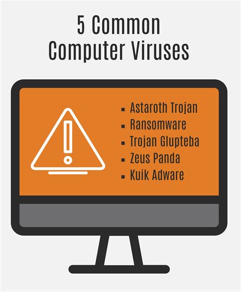 Did my PC get a virus?