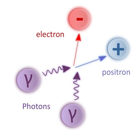 Did photons create matter?