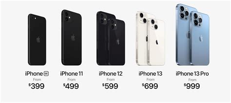 Did the iPhone 13 get cheaper?