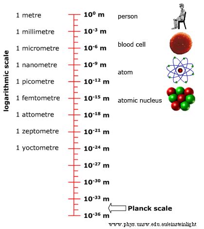 Did time exist before matter?