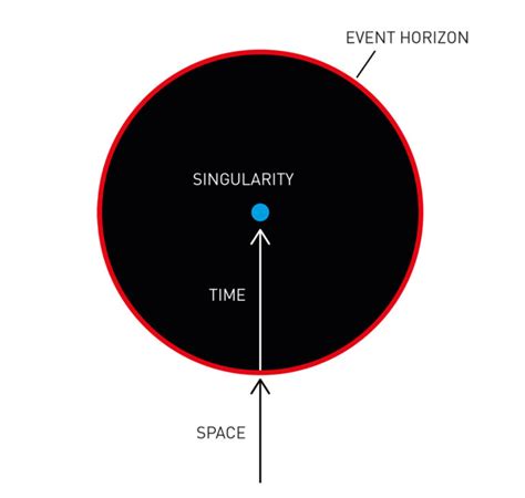 Did time exist in singularity?