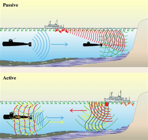 Did ww2 submarines have radar?