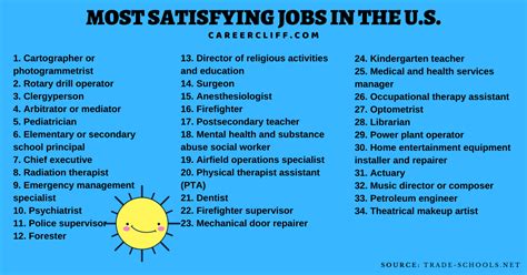 Did you find most satisfying about your job?