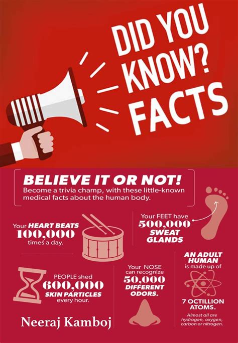 Did you know facts?