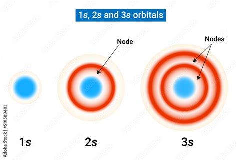 Do 1s and 2s have same energy?