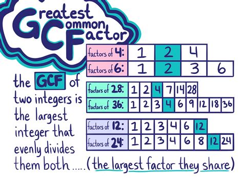 Do 9 and 25 have common factors?