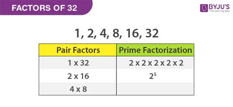 Do 9 and 32 have common factors?