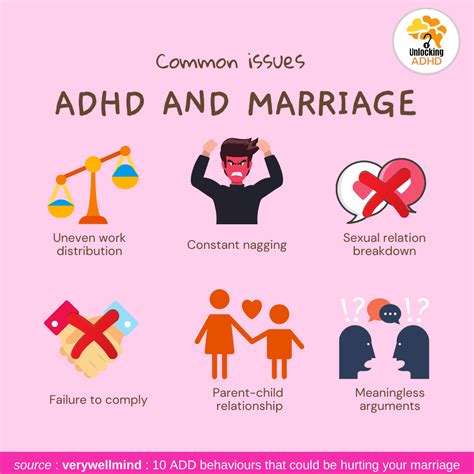 Do ADHD couples last?