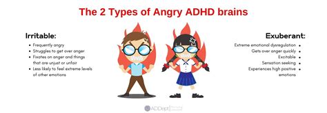 Do ADHD people get mad easily?