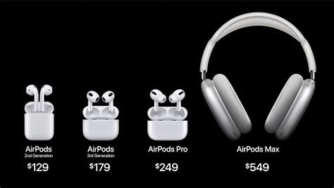 Do AirPods have noise Cancelling?