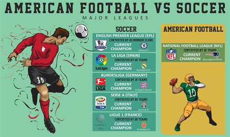 Do Americans call soccer soccer?
