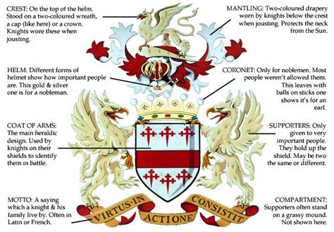 Do Americans have family crests?