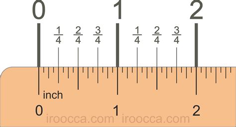 Do Americans use inches?