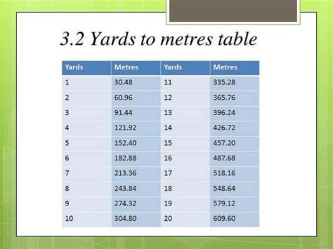 Do Americans use metres or yards?