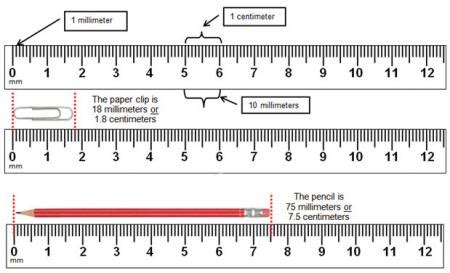 Do Americans use millimeters?