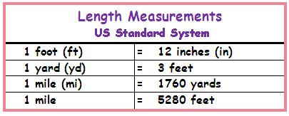 Do Americans use yards or feet?