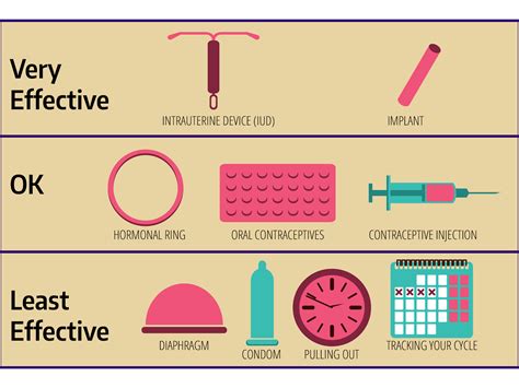 Do Anglicans use birth control?