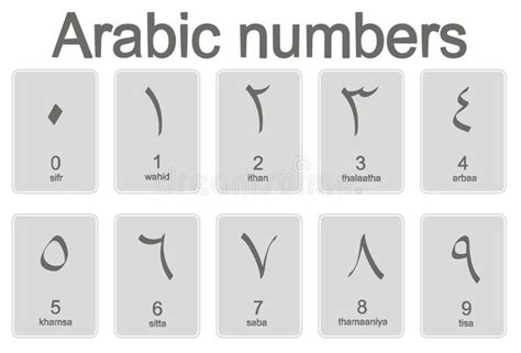 Do Arabs do math left to right?