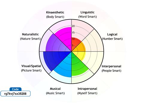 Do Asperger's have higher IQ?