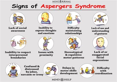 Do Aspergers symptoms get worse with age?