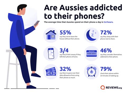 Do Australians say cellphone?