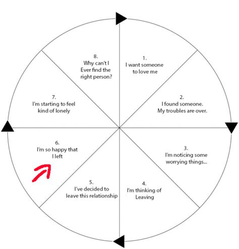 Do Avoidants come back after distancing?