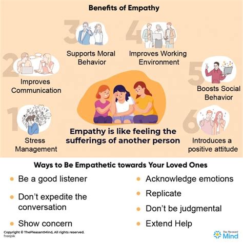 Do Avoidants lack empathy?