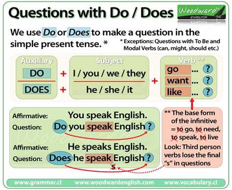Do British use O or OU?