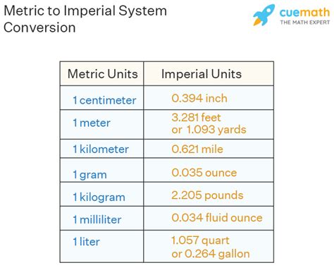 Do Brits use metric?