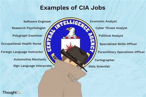 Do CIA spies make a lot?