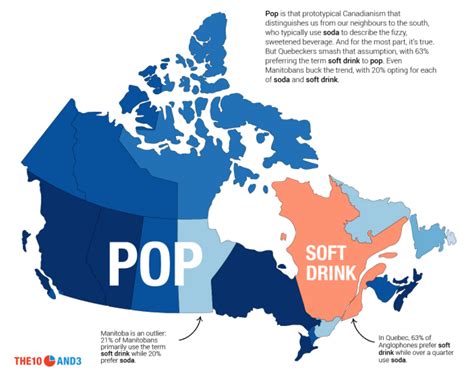 Do Canadians call pop soda?