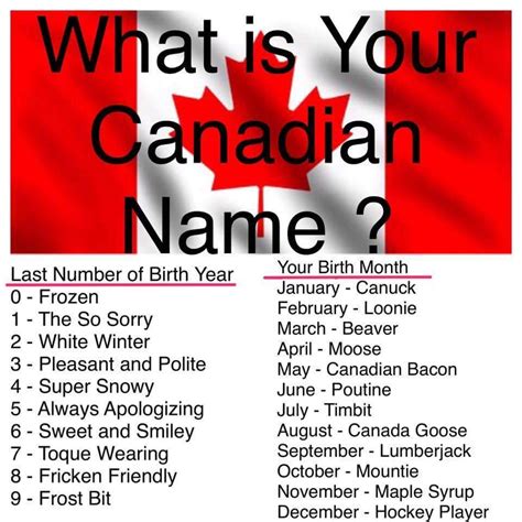 Do Canadians have a nickname?