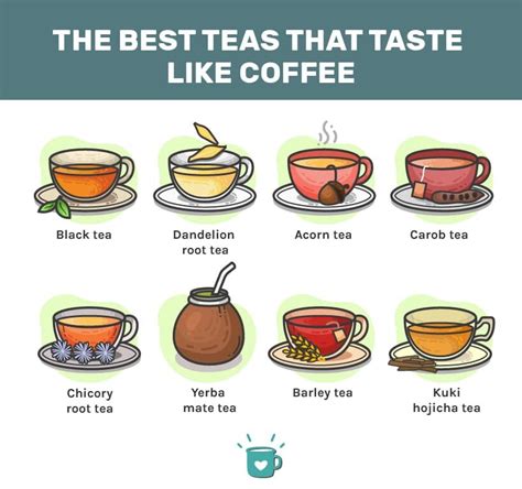 Do Canadians like coffee or tea?