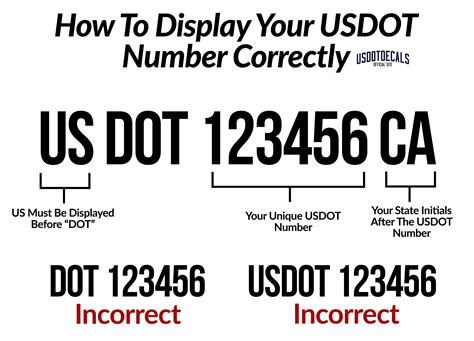 Do Canadians need a DOT number?