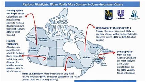 Do Canadians say garbage?