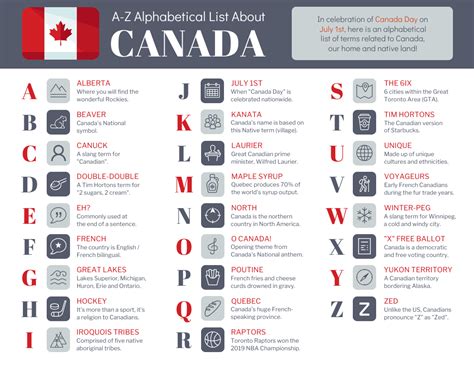 Do Canadians use Z in words?