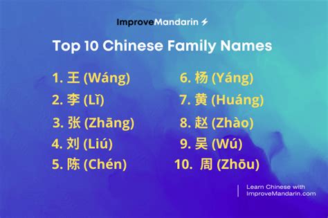 Do Chinese people have two last names?