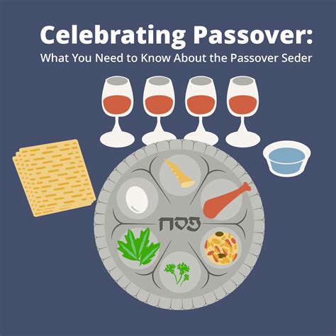 Do Christians need to celebrate Passover?