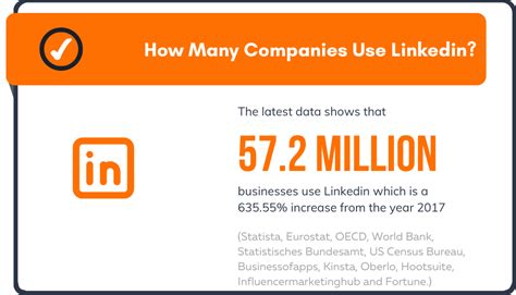 Do Fortune 500 companies use LinkedIn?