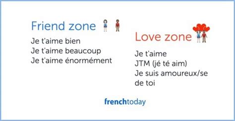 Do French guys say I love you?