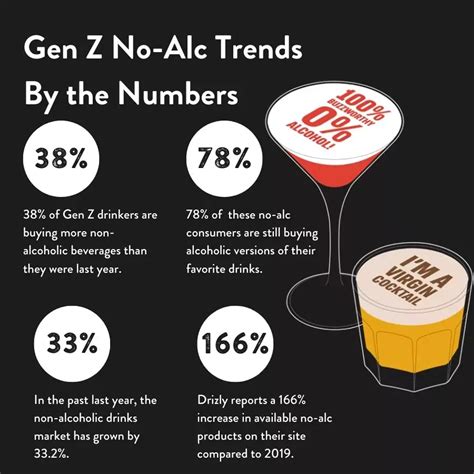 Do Gen Z drink alcohol?